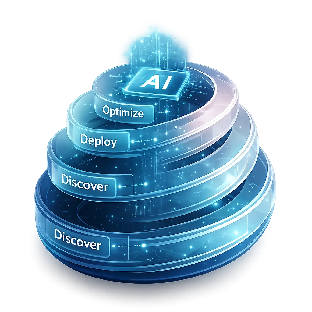AI development lifecycle visualization